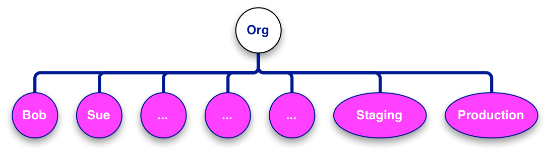 Consolidated Billing