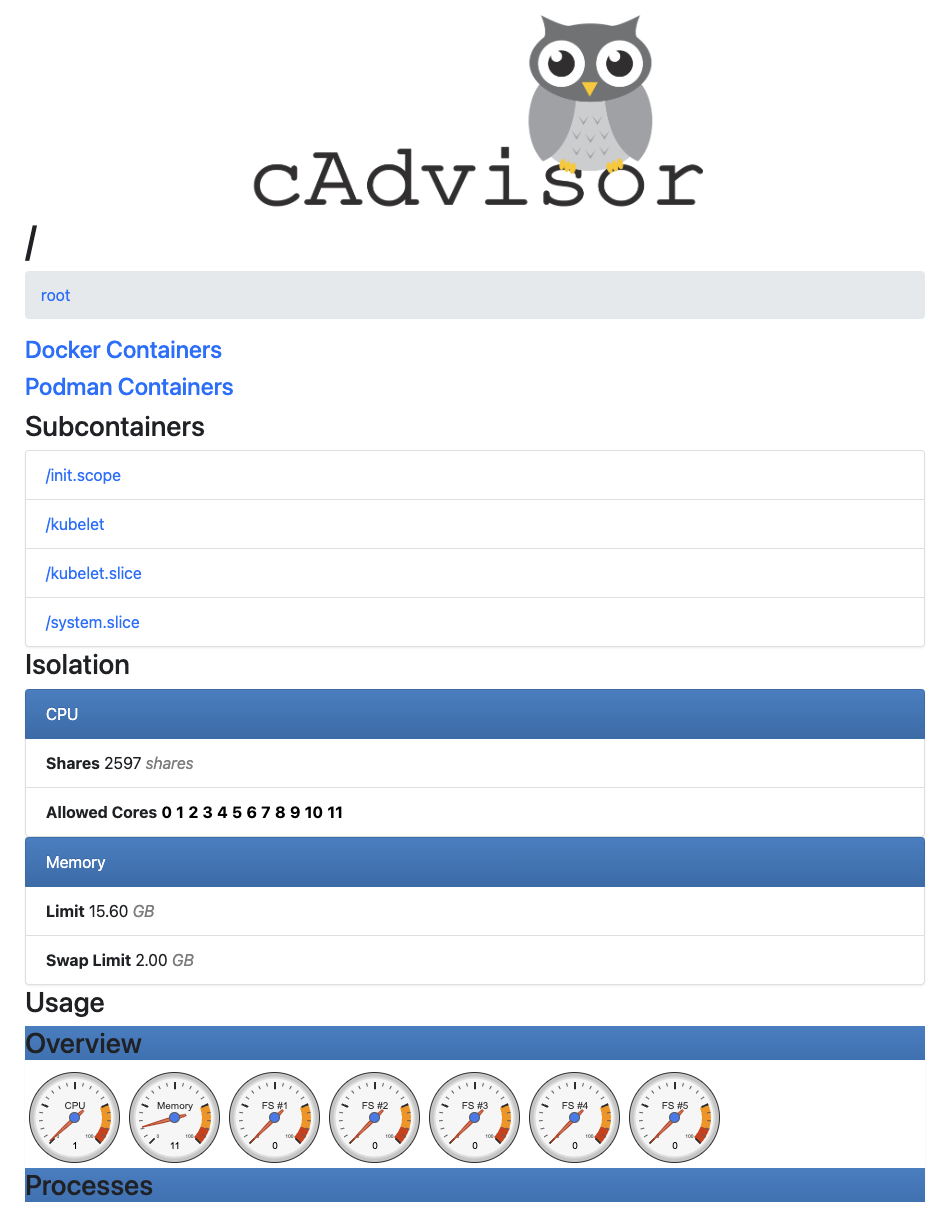 cadvisor GUI