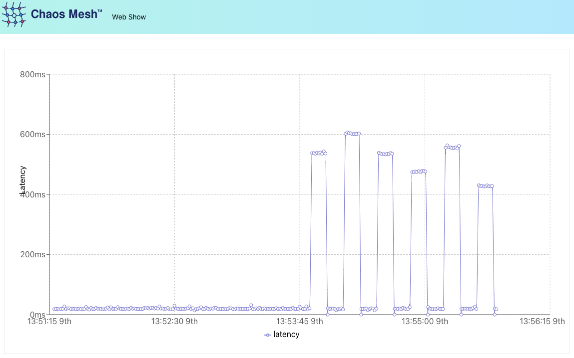 webshow UI - Showing spiky latency