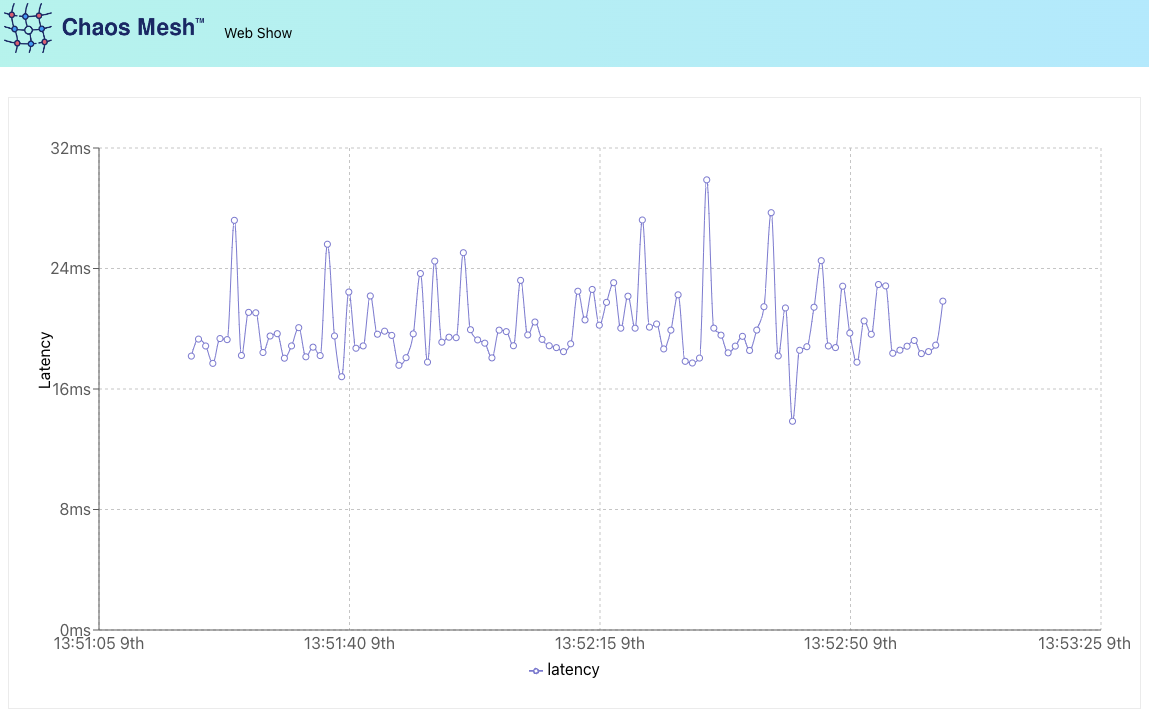 web-show UI - Showing standard latency