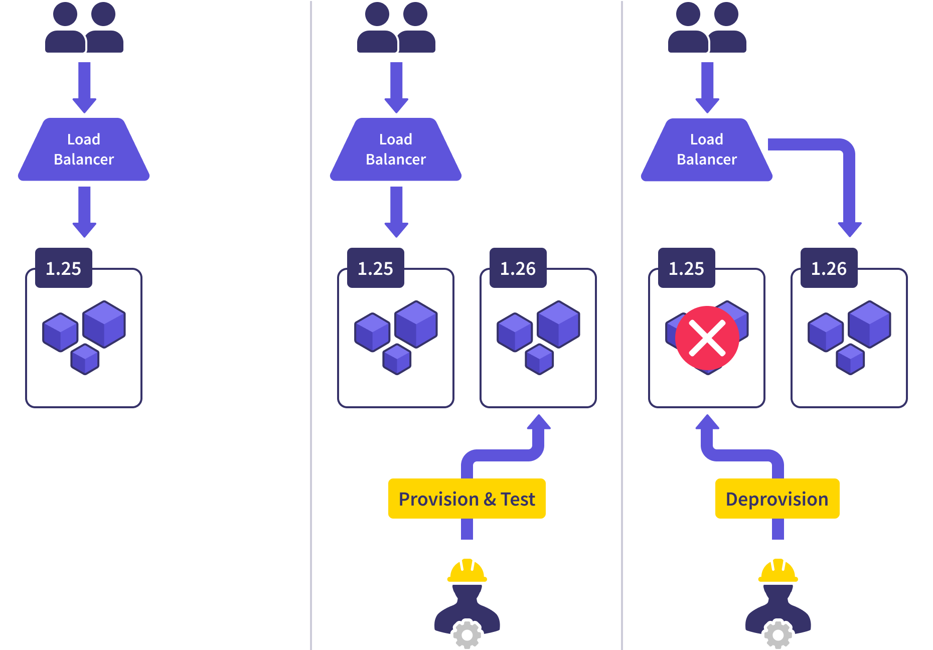 blue green upgrade strategy