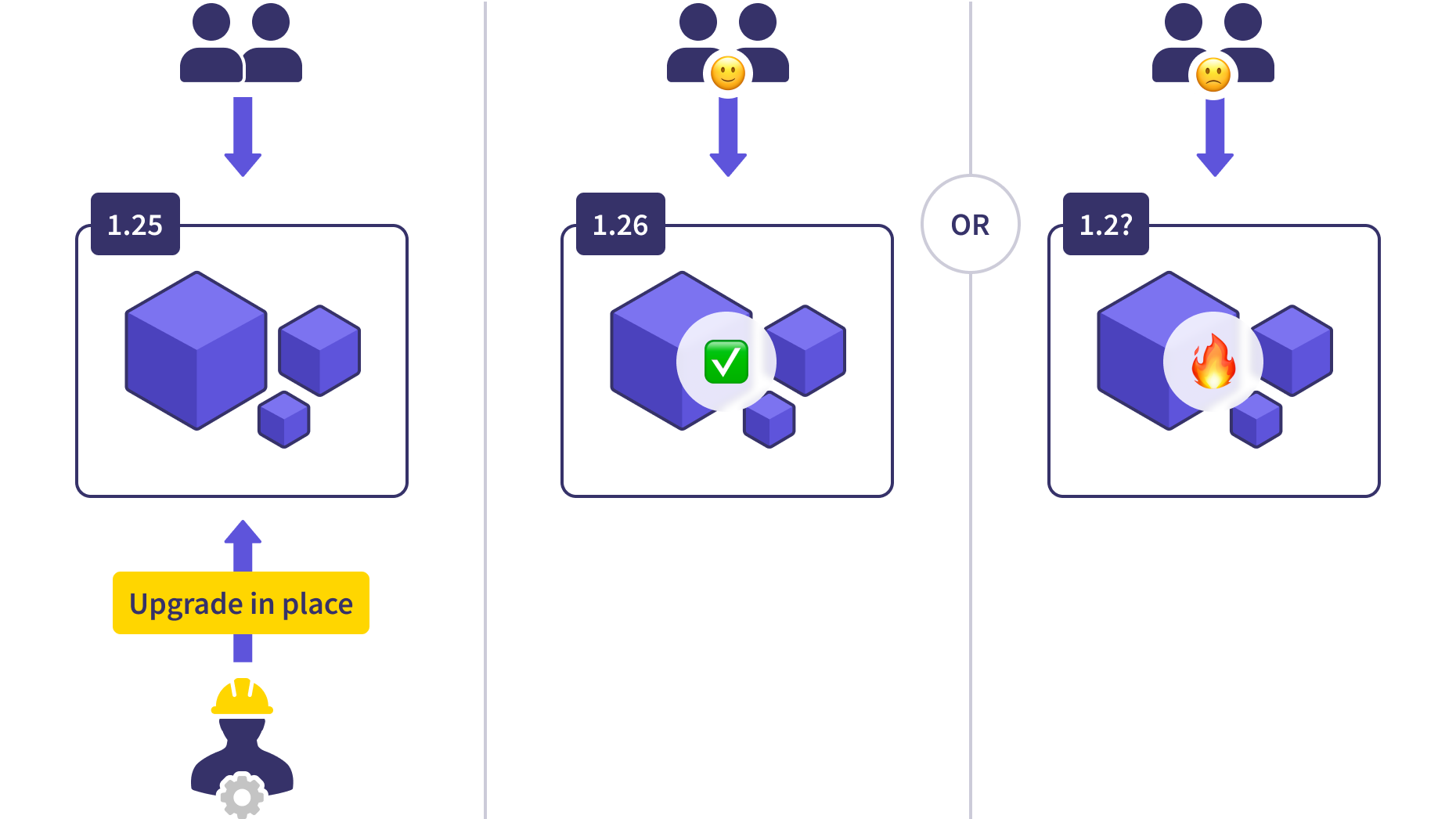 cluster in place upgrade