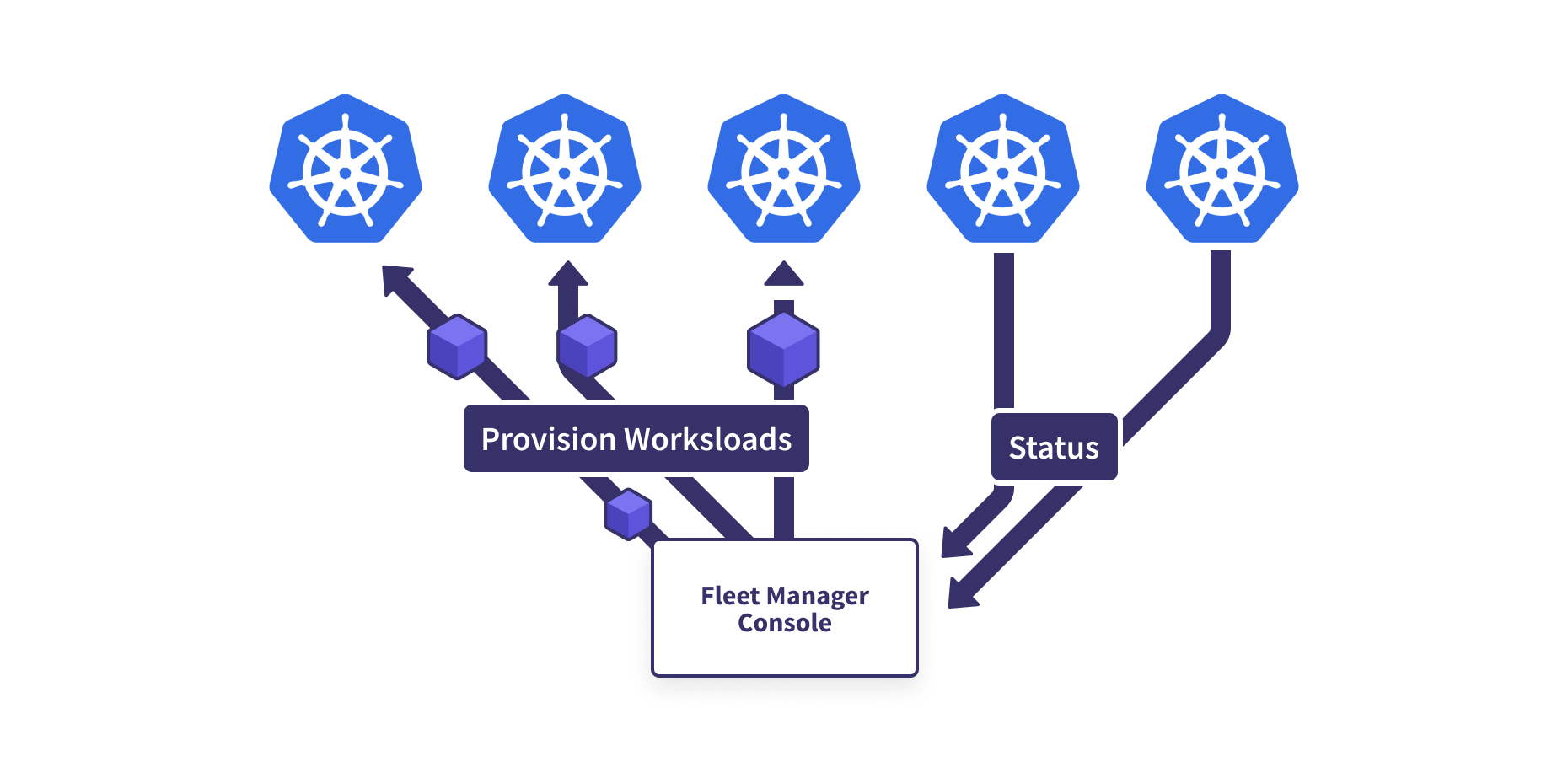 fleet-management-centralization