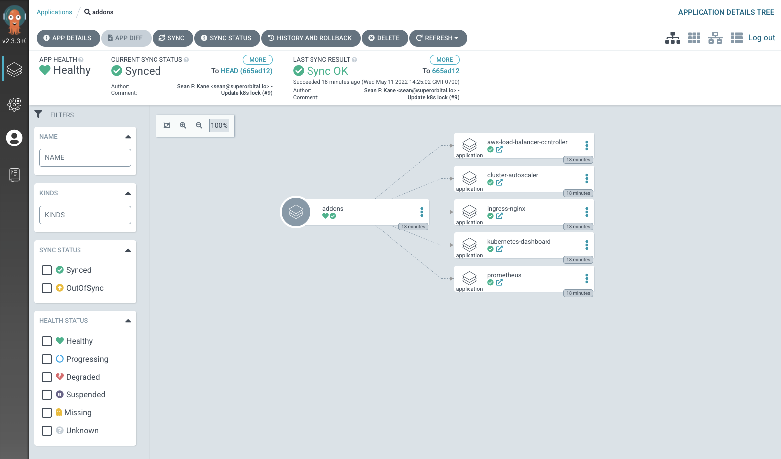 diagram of GitOps and ArgoCD